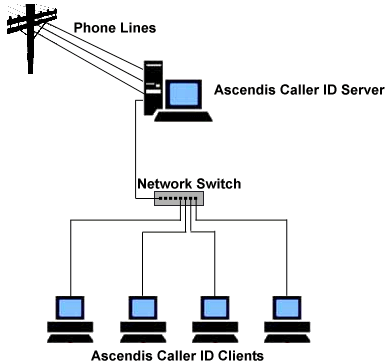 Simple Client Server Diagram